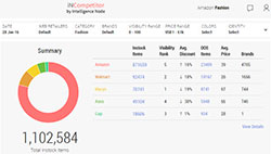 Incompetitor Dashboard