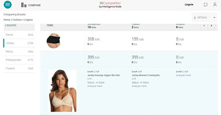 Dashboard Comparing Lingerie brands