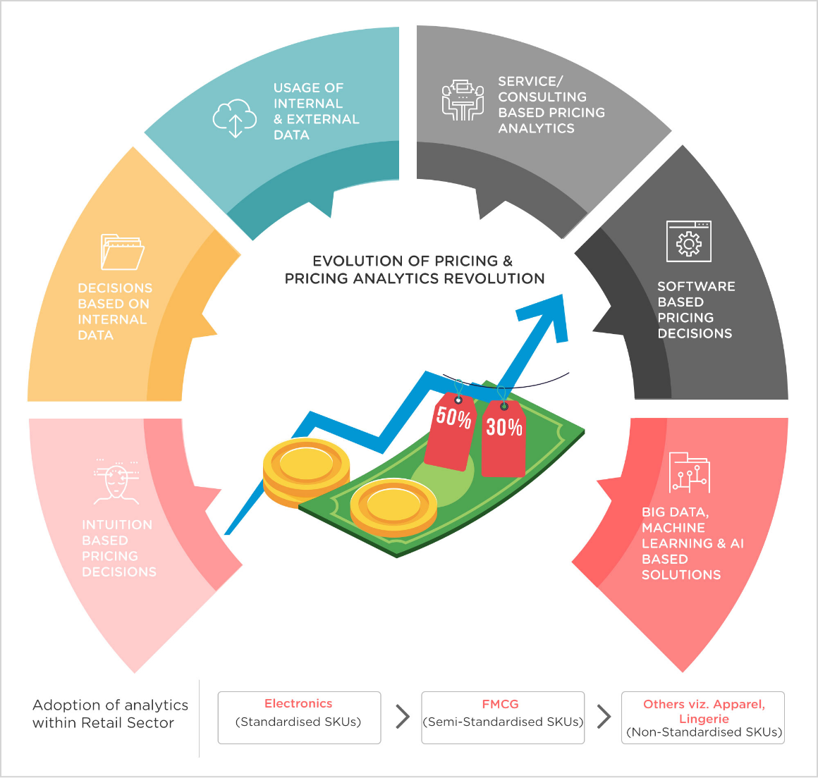 Dynamic Pricing Profitable