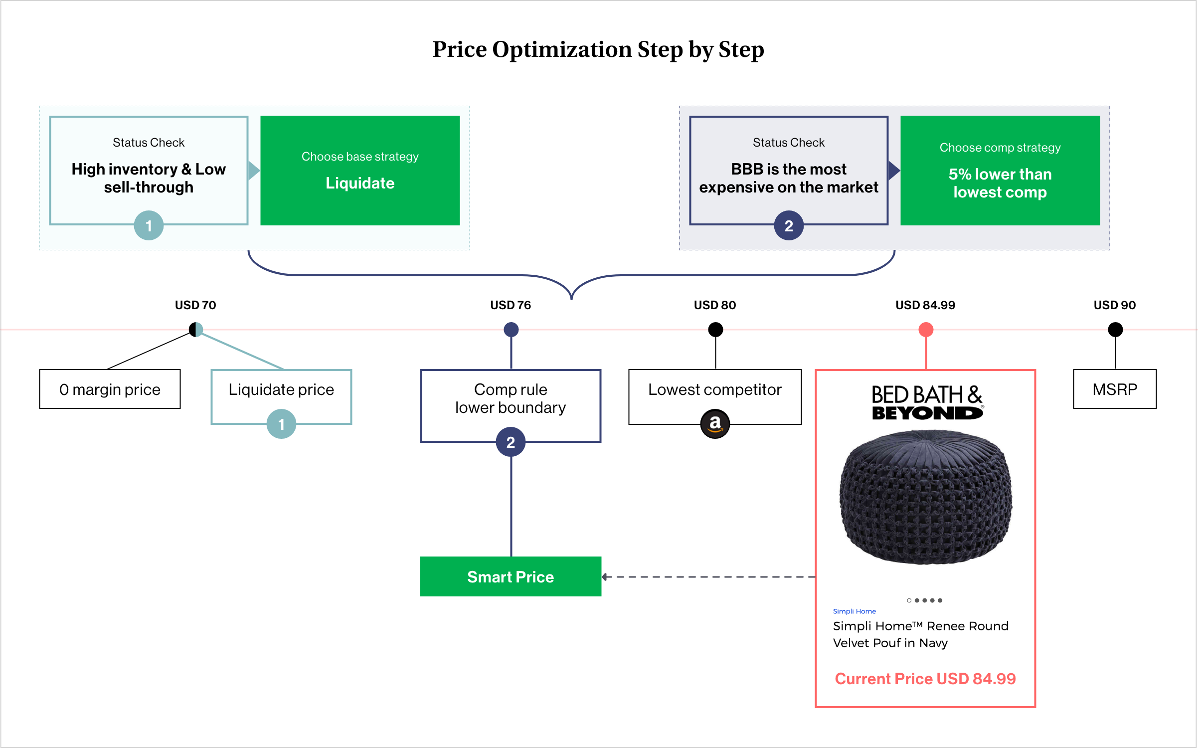 Best AI Tools for E-commerce Pricing Optimization 9 Best AI Tools for E-commerce Pricing Optimization