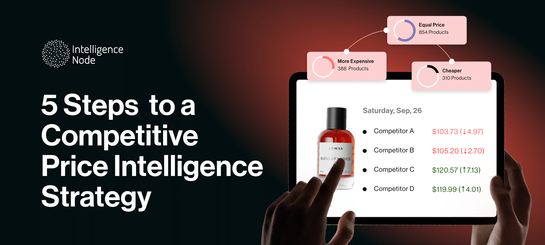 Competitive Price Intelligence Strategy