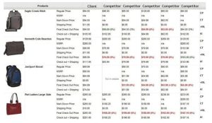 Competitive Pricings