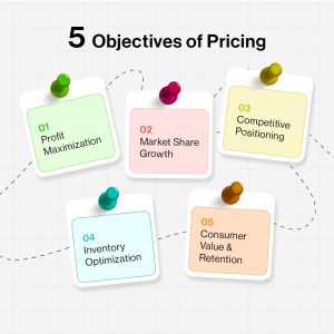Pricing Objectives