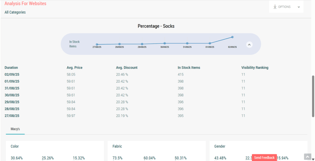 Merchandising Metrics