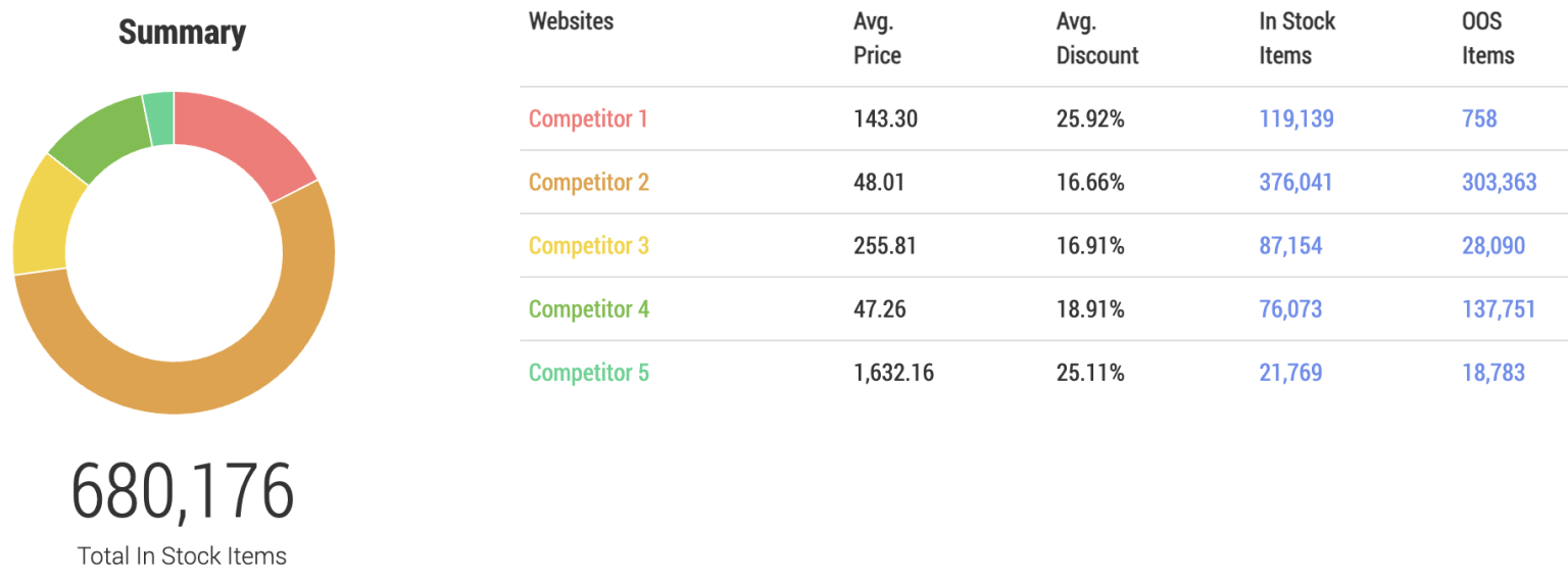 Merchandising Data Digital Merchandising: A Complete Guide for eCommerce Success