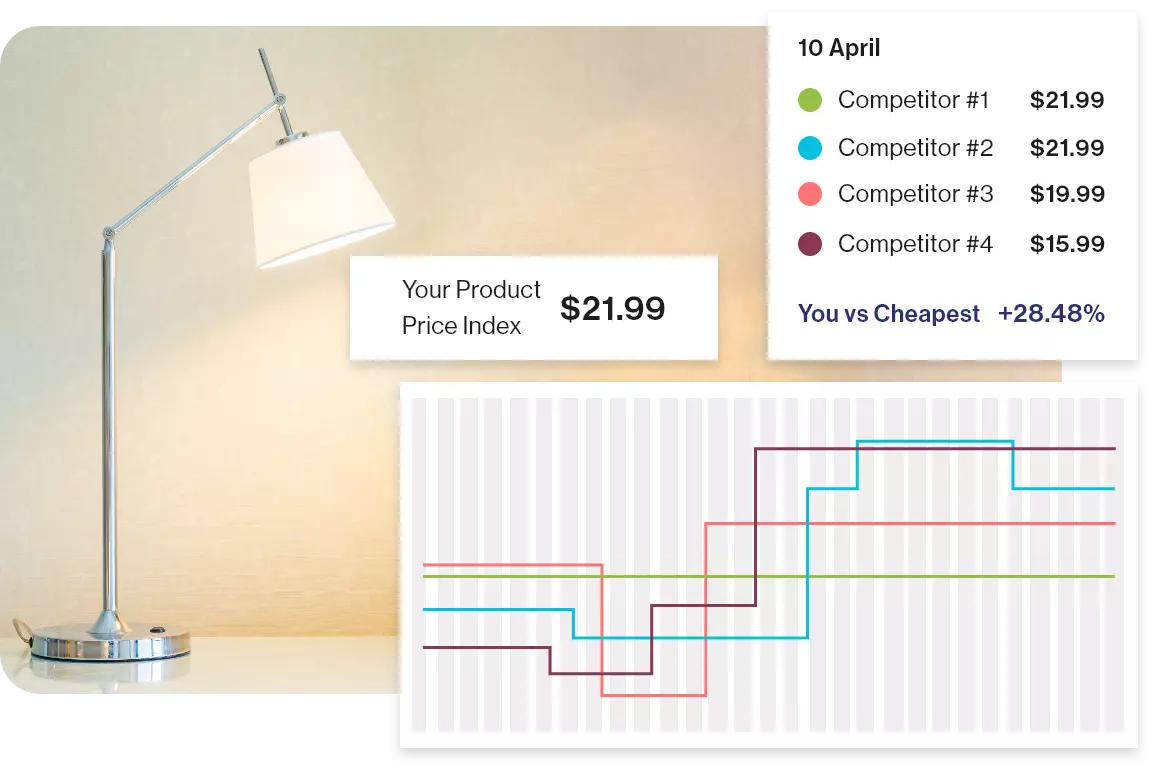 price monitoring competitor prices check