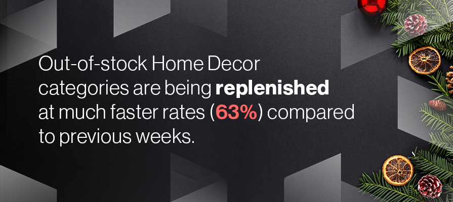 discount percentage for home decor