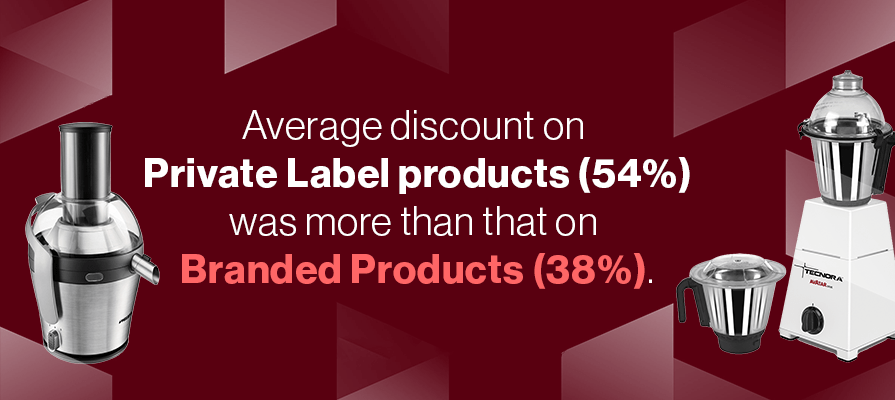 Private Label Products