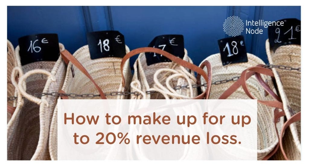 Pricing Engine Software