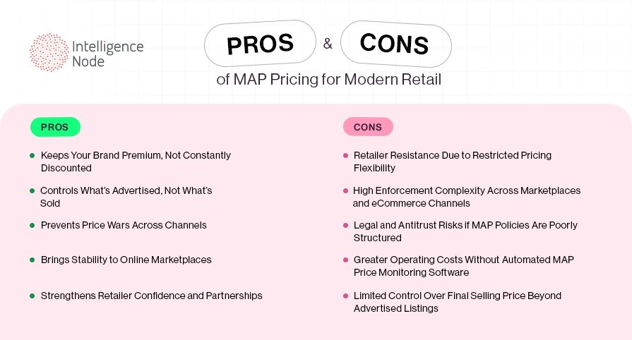 Pros n Cons Map Pricing
