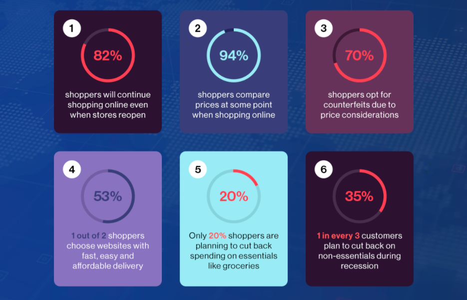 research report on consumer buying behaviour