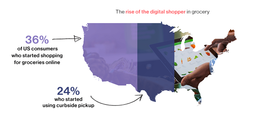 Rise of Digital Shopper