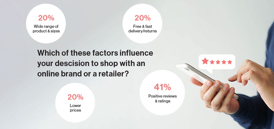 factors influence shopper decision stats