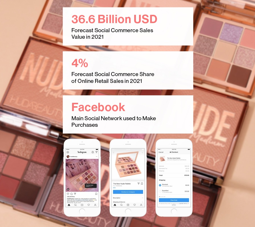 Forecast Social Network