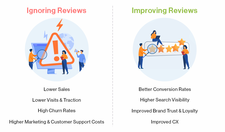 customer reviews positive negative impact points