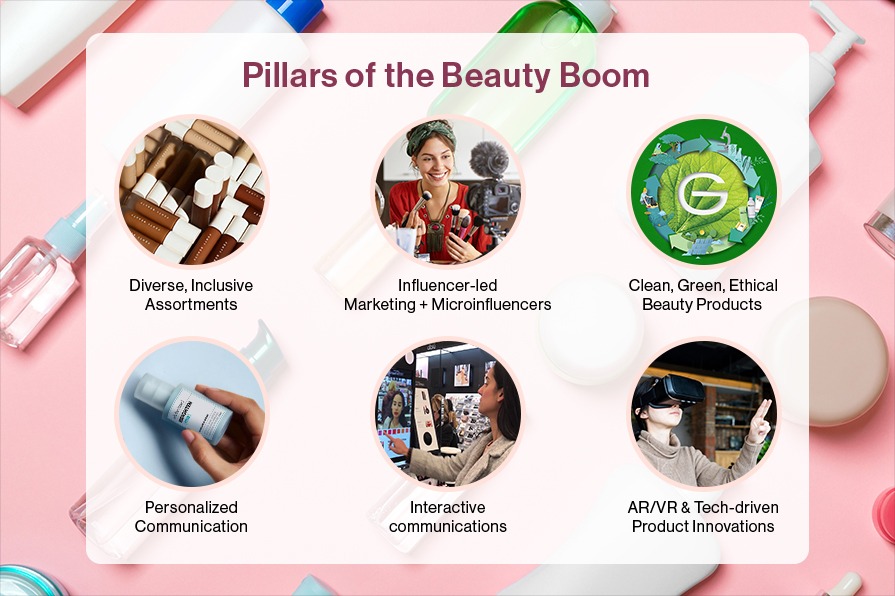 The Beauty Industry Glow Up Of 2022 & Beyond