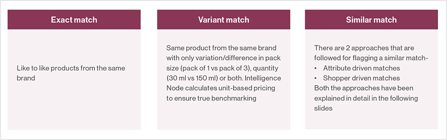 3 types of product matching