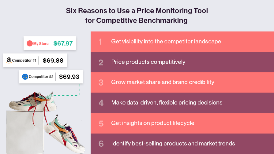 reasons to use pricing tool infographic