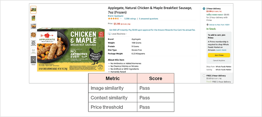 product similarity score
