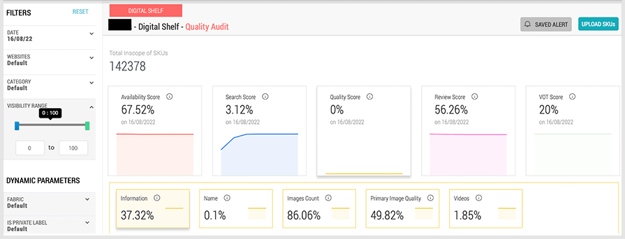 Product Tracking Availability