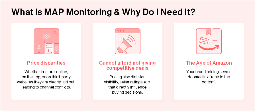 map monitoring process for ecommerce business