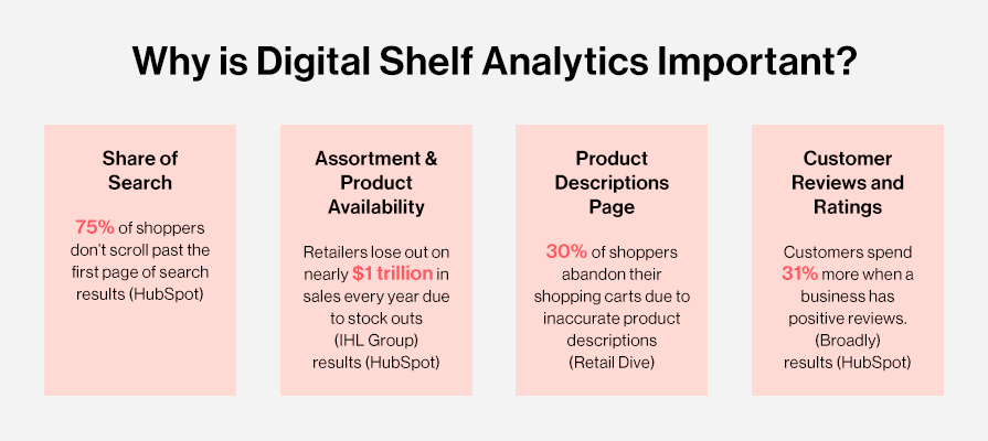 Why digital shelf is important