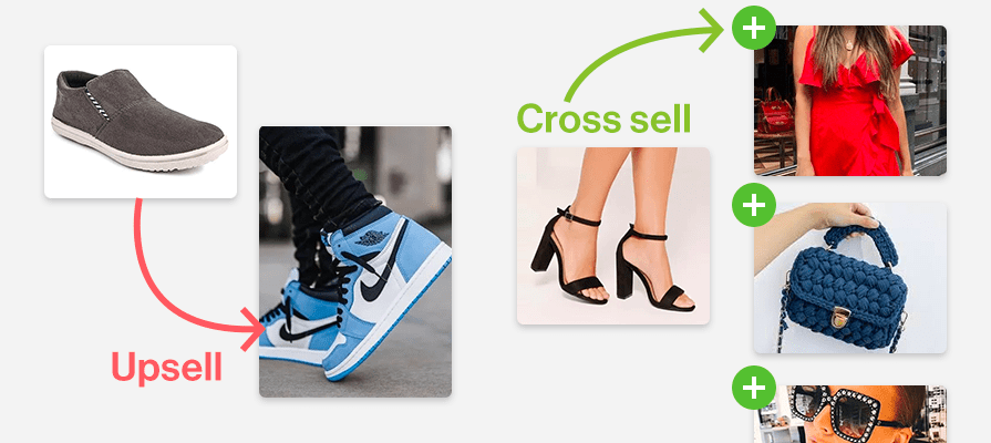 Crosss Selling Upselling