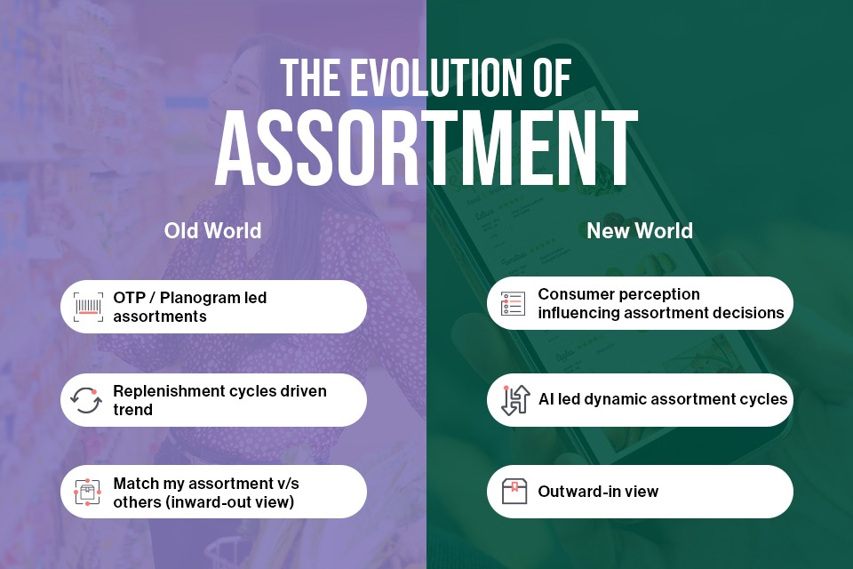 evolution of assortment new vs old