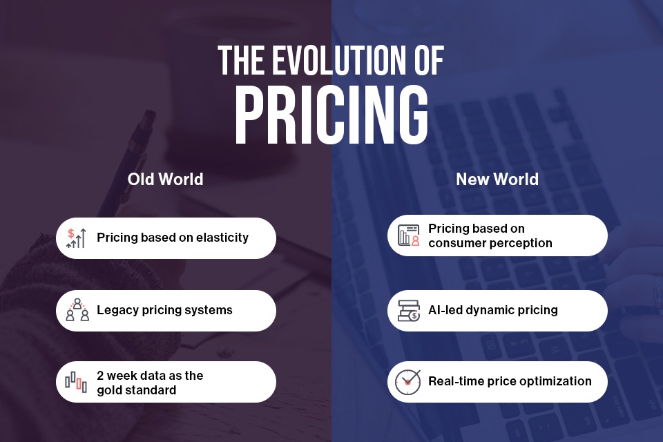 evolution pricing