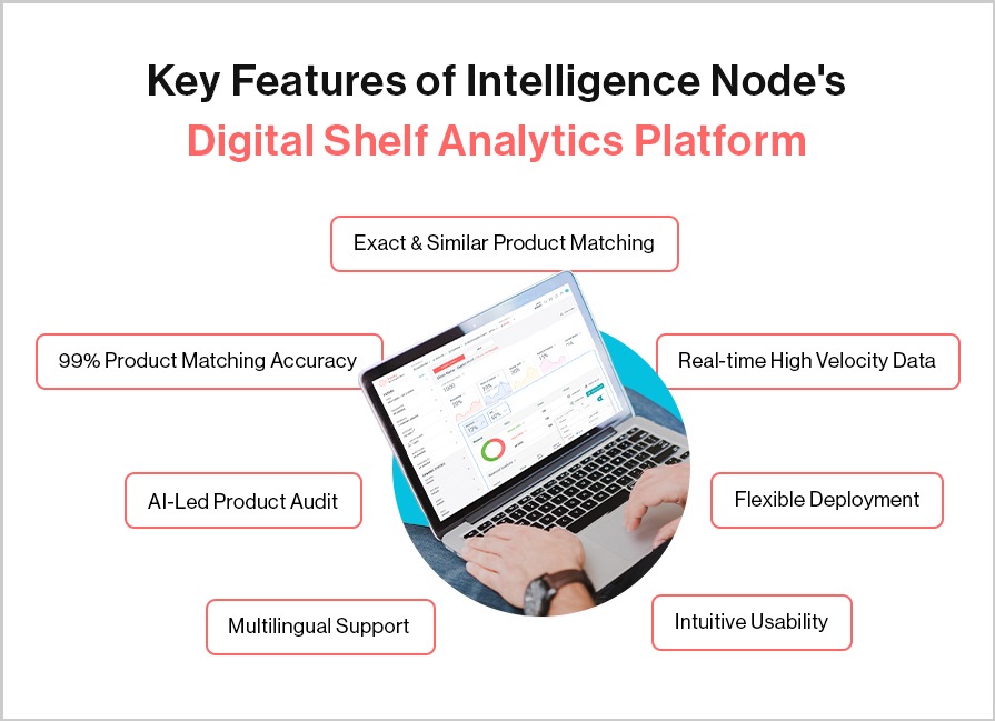 Intelligence Node's Digital Shelf Analytics challenges