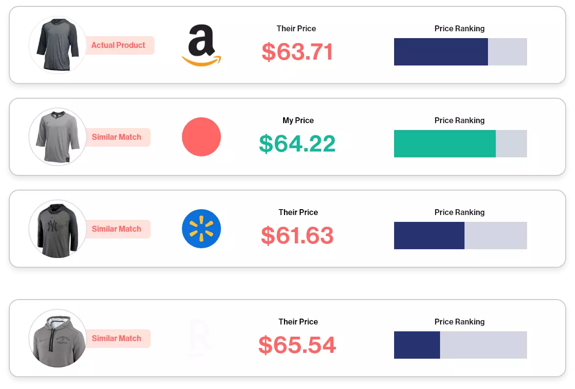 price matching technology