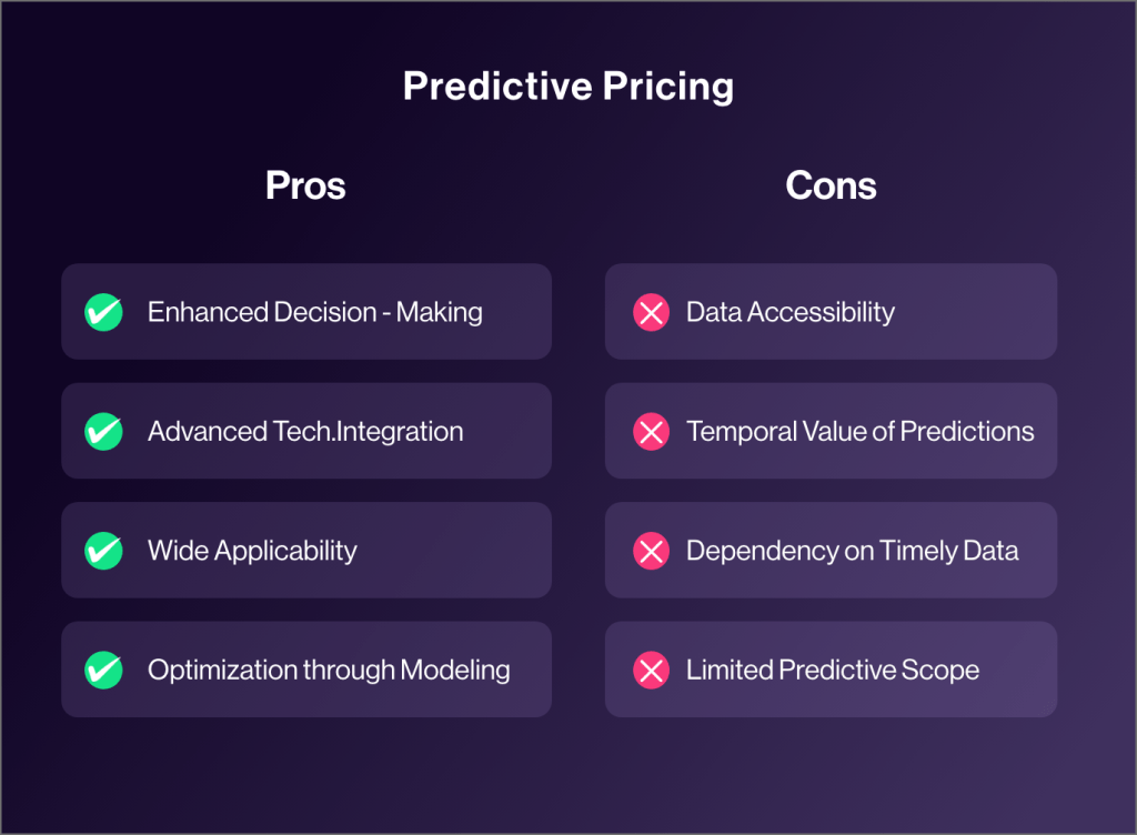Predictive Pricing