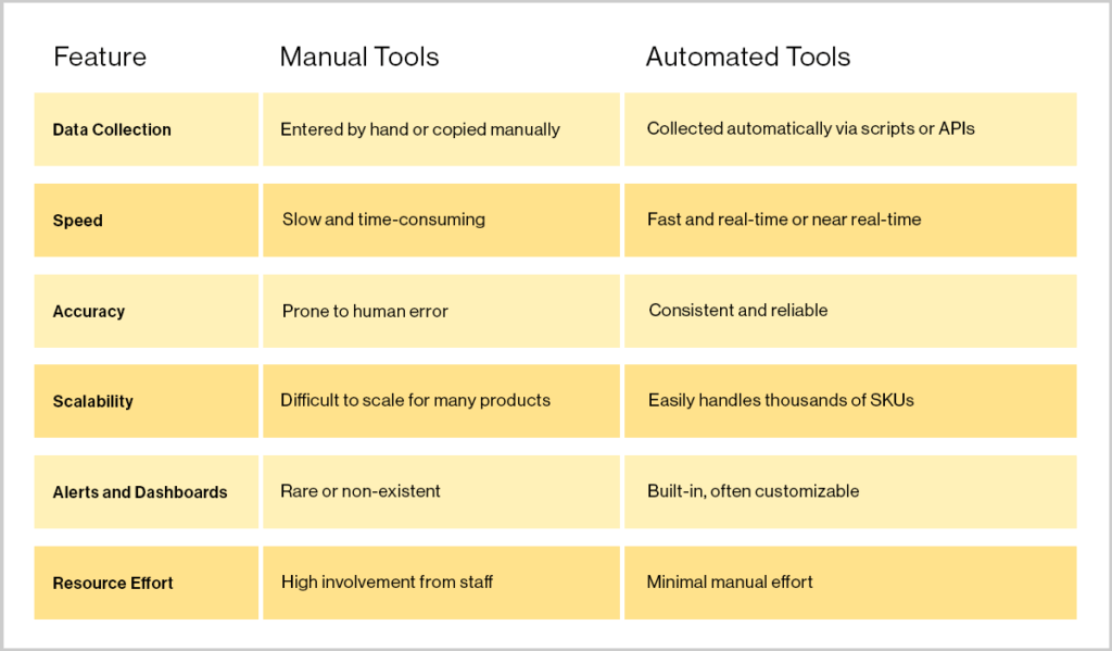 Comparison Software