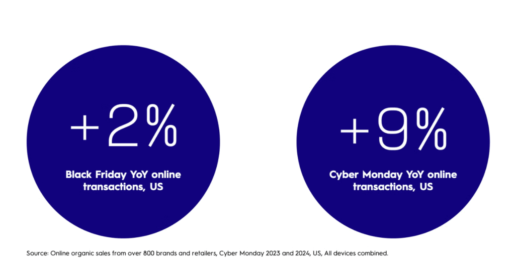 Amazon Black Friday 2024