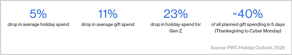 pwc holiday outlook 2025