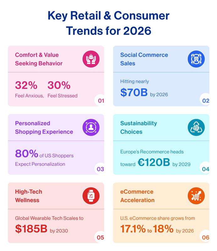 Consumer Trends for 2026