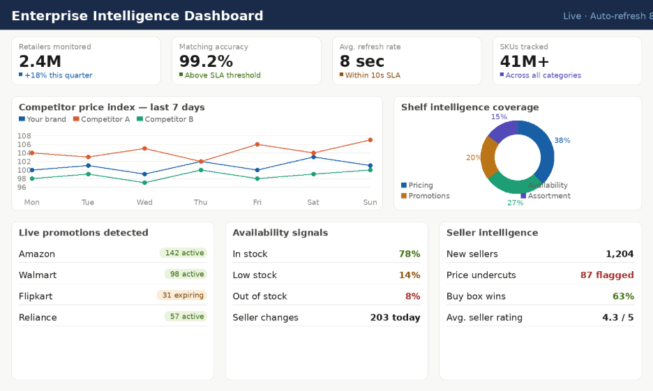 Enterprise Intelligence