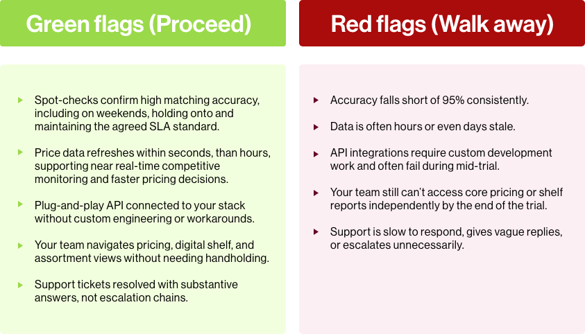 Red Flag Green Flag