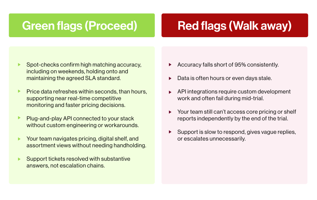 Red Flag Green Flag