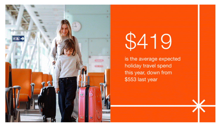Travel Budgets