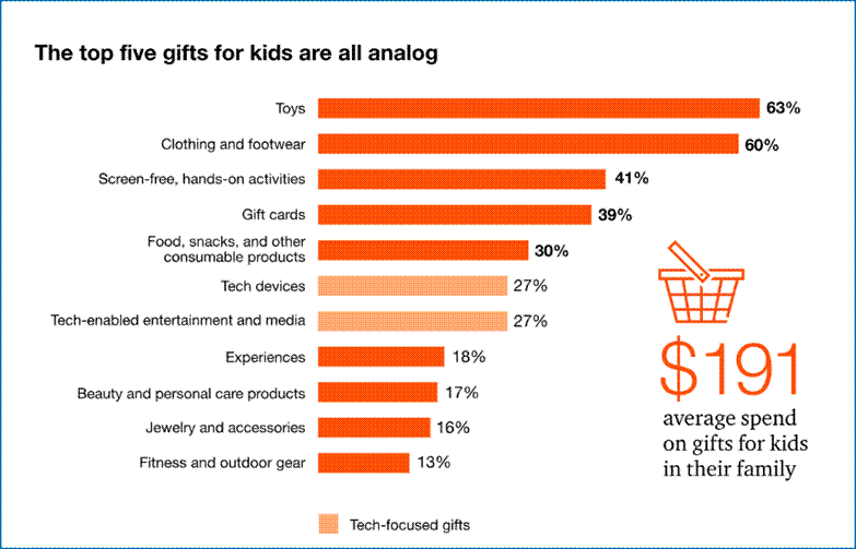 Tech-Focused Gifts