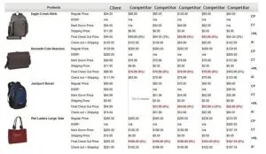 Competitive Pricings
