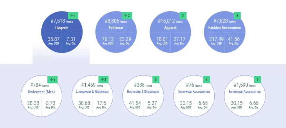 incompetitor visibility rank across ecommerce websites