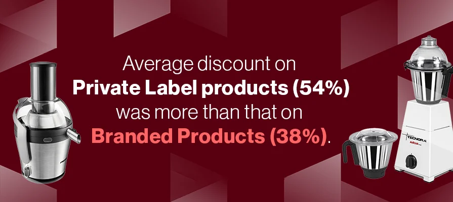 Private Label Products