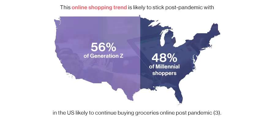Online Shopping trend