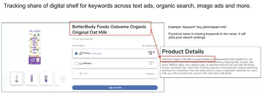 Share of digital Shelf