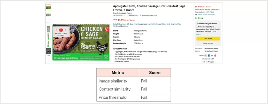 Product Similarity Score