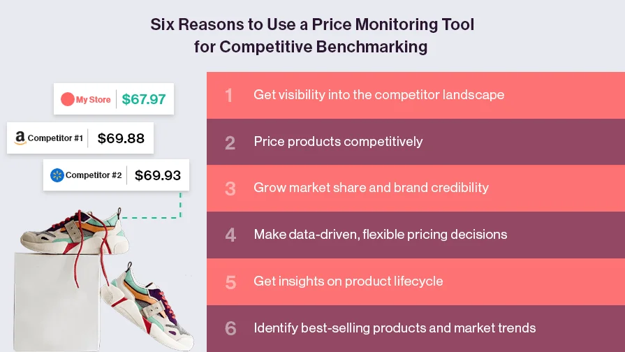 Price Monitoring Tool