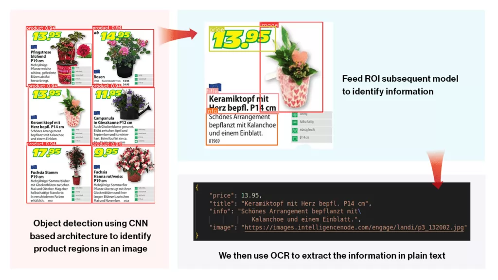 Object detection