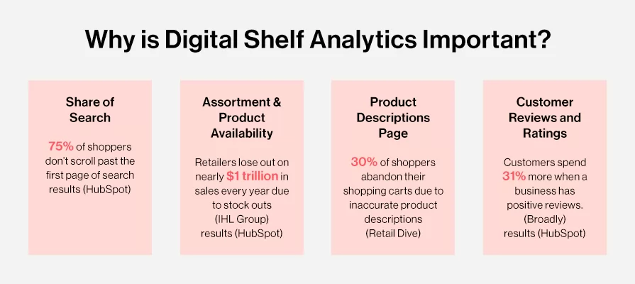 Why digital shelf is important